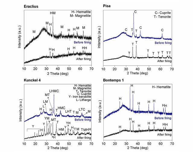 Be Glass: Production and Characterization of Glass Samples